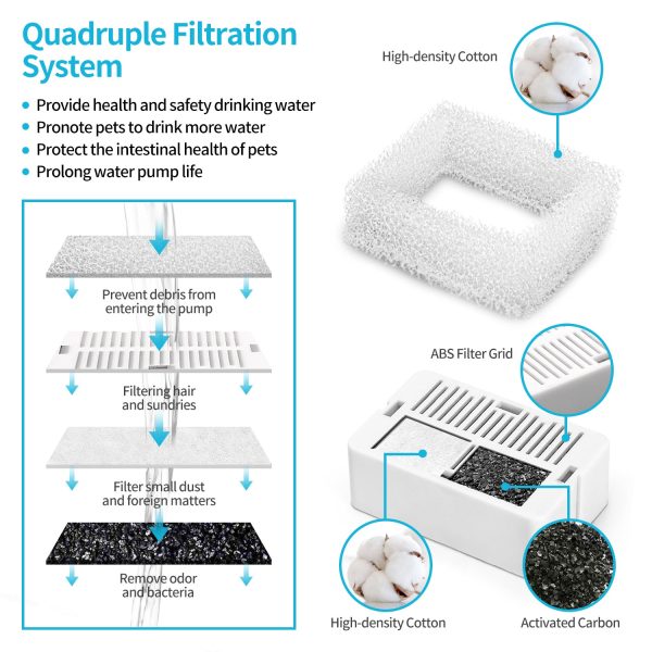 16-Pack Pet Fountain Filter Replacement | Activated Carbon Exchange Filtration System For Sale